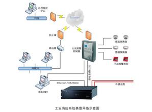 UniNet 2000网络集成监控系统